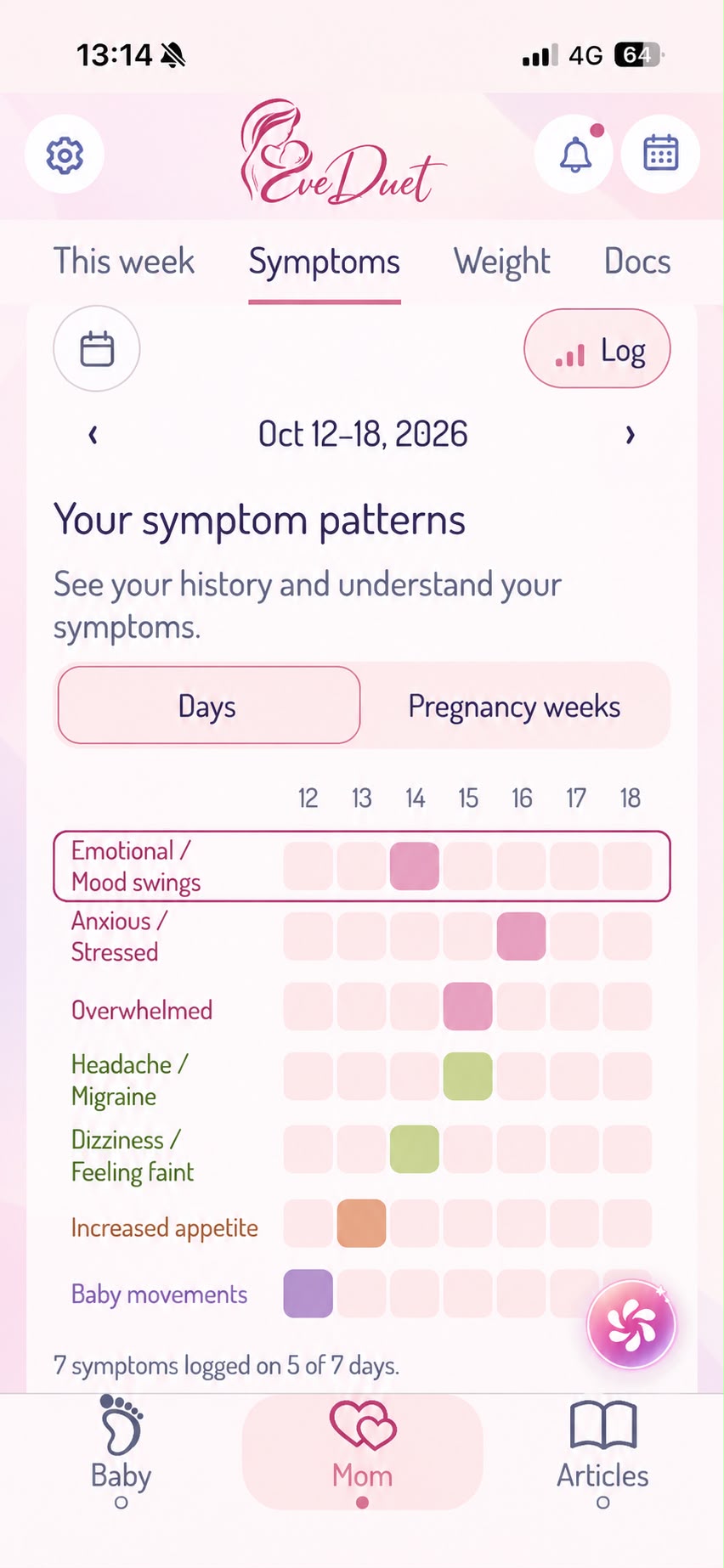 EveDuet Symptoms screen with weekly symptom heatmap