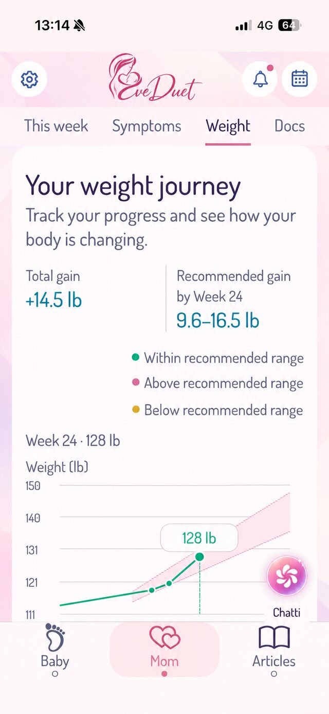 EveDuet Weight tracking screen